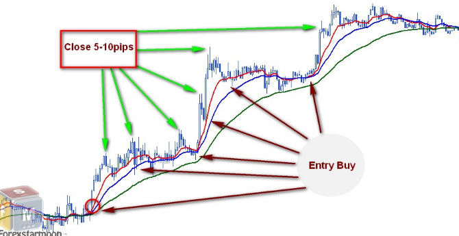 Menggunakan Teknik Scalping Untuk Meraih Profit Dalam Forex